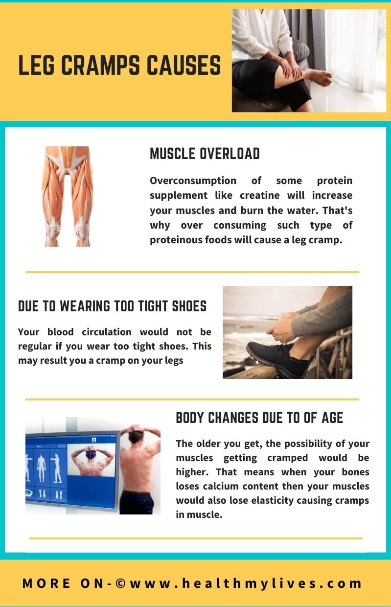 Leg cramps causes infographics