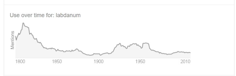 Uses-over-time-for-labdanum